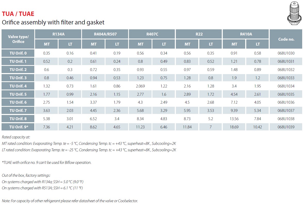 TX Valve TUAE R404A Ext Equal 40/+10C 3/8"ODF x 1/2"ODF MOP120 Airefrig